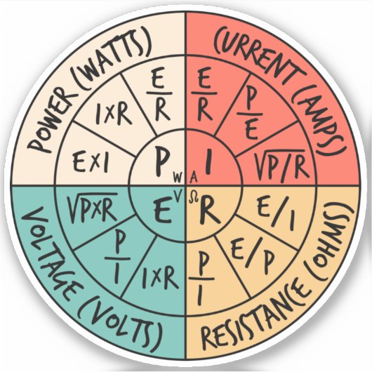 Ohm's wet sticker (Voorkant)