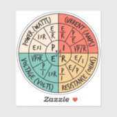 Ohm's wet sticker (Vel)