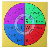 OHMS WET TEGELTJE (Voorkant)