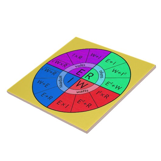 OHMS WET TEGELTJE (Zijkant)