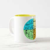 Ohm's wet tweekleurige koffiemok (Voorkant links)