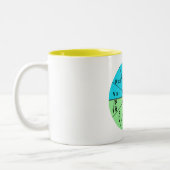 Ohm's wet tweekleurige koffiemok (Links)