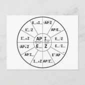 Ohms-wet voor AC Briefkaart (Voorkant)