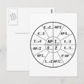 Ohms-wet voor AC Briefkaart (Voorkant / Achterkant)