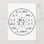 Ohms-wet voor AC Briefkaart (Voorkant)