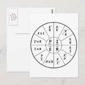 Ohm's wet voor DC Briefkaart (Voorkant / Achterkant)