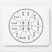 Ohm's wet voor DC Muismat (Voorkant)