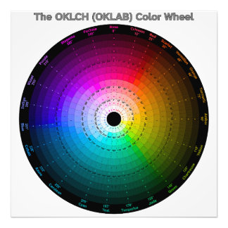 OKLCH (OKLAB) Color Wheel Foto Afdruk