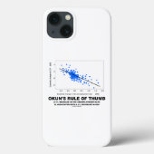 Okun's Rule of Thumb Linear Regression Economics Case-Mate iPhone Case (Achterkant)