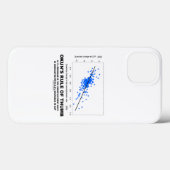 Okun's Rule of Thumb Linear Regression Economics Case-Mate iPhone Case (Achterkant (horizontaal))