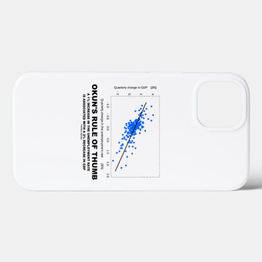 Okun's Rule of Thumb Linear Regression Economics Case-Mate iPhone Case (Achterkant (horizontaal))