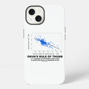 Okun's Rule of Thumb Linear Regression Economics iPhone 13 Hoesje