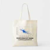 Okun's vuistregel (lineaire regressie-economie) grote tote bag (Voorkant)