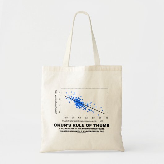 Okun's vuistregel (lineaire regressie-economie) grote tote bag (Voorkant)