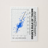 Okun's vuistregel (lineaire regressie-economie) legpuzzel (Verticaal)