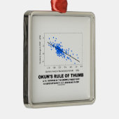 Okun's vuistregel (lineaire regressie-economie) metalen ornament (Rechts)