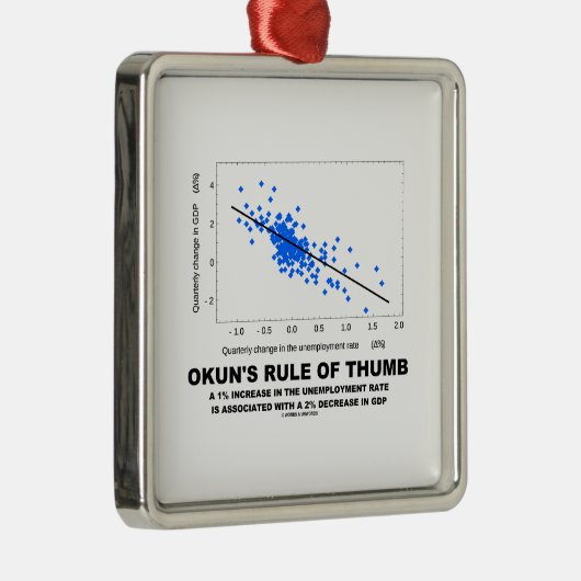 Okun's vuistregel (lineaire regressie-economie) metalen ornament (Rechts)