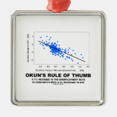 Okun's vuistregel (lineaire regressie-economie) metalen ornament (Voorkant)