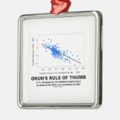 Okun's vuistregel (lineaire regressie-economie) metalen ornament (Links)