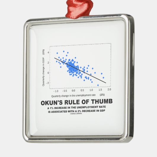 Okun's vuistregel (lineaire regressie-economie) metalen ornament (Links)