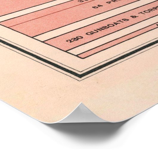 Old British Empire Naval Warship Map (1907) Poster (Hoek)