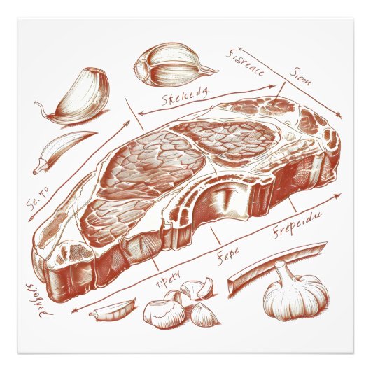 old-school steak diagram foto afdruk (Voorkant)