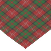 Old Scottish Clan Nisbet Nesbitt Tartan Pset Korte Tafelloper (Hoek)