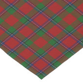 Old Scottish Clan Sinclair Tartan Pset Korte Tafelloper