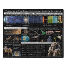 Om een Apple Pie te maken van krasachacryl