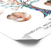 Oma Fotocollage Poster (Hoek)