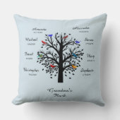 Oma Tree, zwart op Bleek grijs, 8 namen en data Kussen (Voorkant)