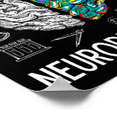 Omarm Neurodiversiteit ADHD Bewustzijn Geestelijke Poster (Hoek)