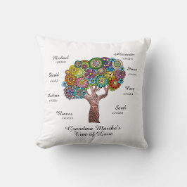 Omgrootmabomen (floraal) op wit met 8 namen/data kussen