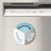 Omkeerbare vaatwasser die schoon vuile blauw loopt magneet (Insitu (Vaatwasser))