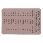 Omrekeningsgrafiek Temperatuur Celsius Fahrenheit Magneet (Horizontaal)