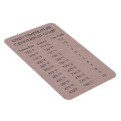 Omrekeningsgrafiek Temperatuur Celsius Fahrenheit Magneet (Rechterzijde)