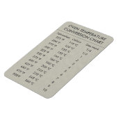 Omrekeningsgrafiek Temperatuur Celsius Fahrenheit Magneet (Linkerzijde)