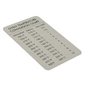 Omrekeningsgrafiek Temperatuur Celsius Fahrenheit Magneet (Rechterzijde)