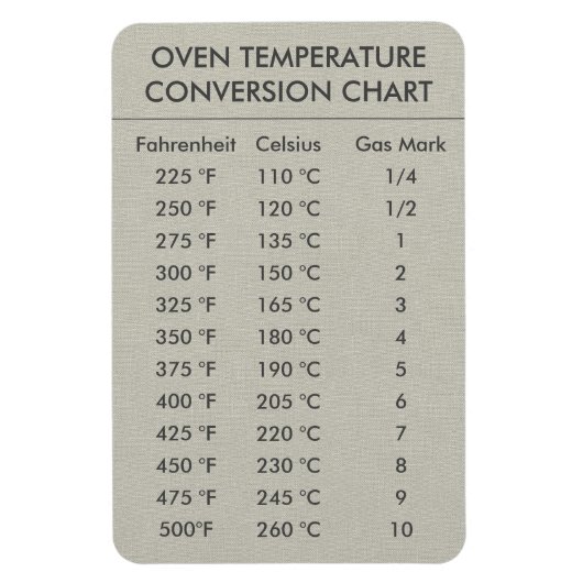 Omrekeningsgrafiek Temperatuur Celsius Fahrenheit Magneet (Verticaal)