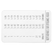 Omrekeningsgrafiek Temperatuur Celsius Fahrenheit Magneet (Horizontaal)