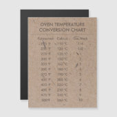Omrekeningsgrafiektemperatuur Celsius Fahrenheit (Voorkant / Achterkant)