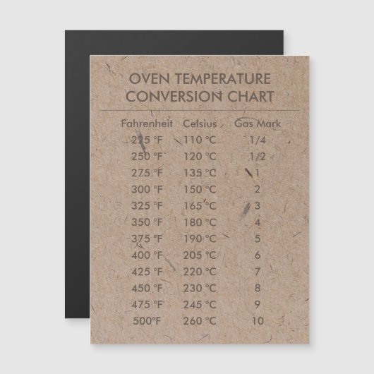 Omrekeningsgrafiektemperatuur Celsius Fahrenheit (Voorkant / Achterkant)