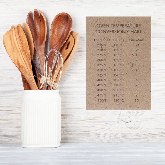 Omrekeningsgrafiektemperatuur Celsius Fahrenheit Kaart