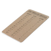 Omrekeningsgrafiektemperatuur Celsius Fahrenheit Magneet (Linkerzijde)