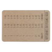 Omrekeningsgrafiektemperatuur Celsius Fahrenheit Magneet (Horizontaal)