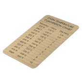 Omrekeningsgrafiektemperatuur Celsius Fahrenheit Magneet (Linkerzijde)