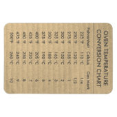 Omrekeningsgrafiektemperatuur Celsius Fahrenheit Magneet (Horizontaal)