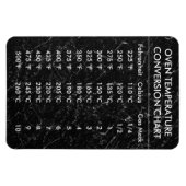 Omrekeningsgrafiektemperatuur Celsius Fahrenheit Magneet (Horizontaal)