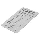 Omrekeningsgrafiektemperatuur Celsius Fahrenheit Magneet (Linkerzijde)