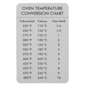 Omrekeningsgrafiektemperatuur Celsius Fahrenheit Magneet (Verticaal)